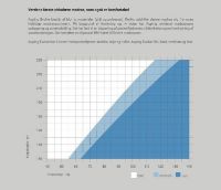 Billede af Auping Essential Planseng 90x210cm Evolve Madras